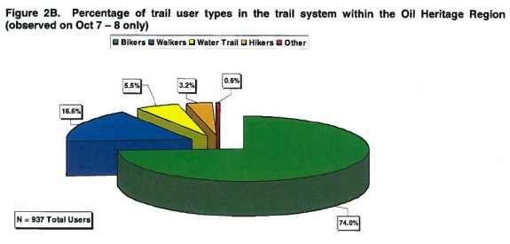 Figure 2B