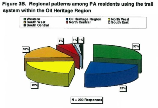 Figure 3B